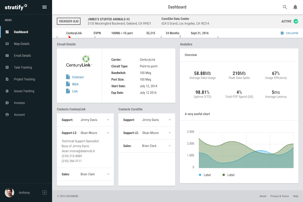 001 dashboard-v1